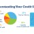 Understanding Your Credit Score